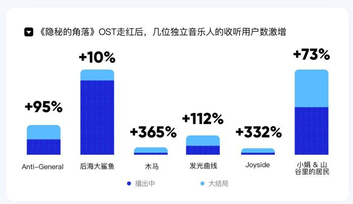 图片来源：《华语数字音乐行业季度报告》