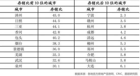 武汉、三亚等10城，亚历山大？