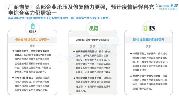 易观国际：怪兽充电用户规模领跑共享充电行业