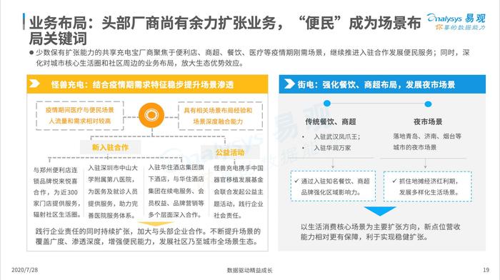 易观国际：怪兽充电用户规模领跑共享充电行业