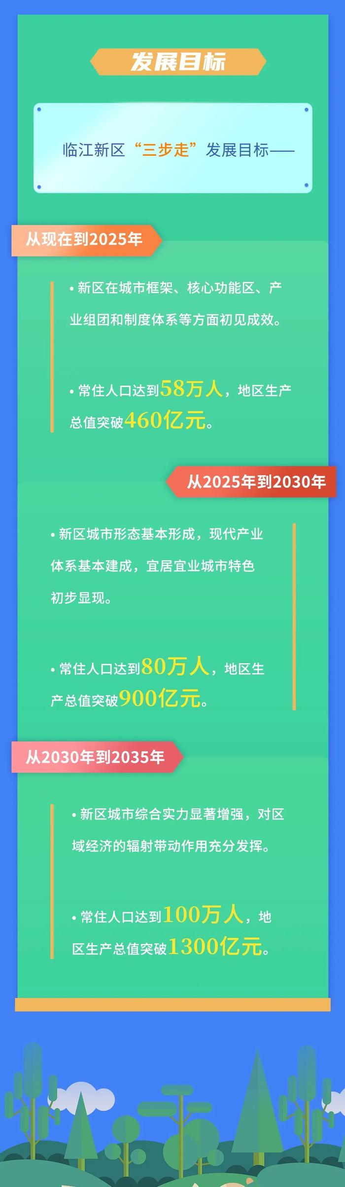 最新！南充临江新区规划、定位、交通布局来了