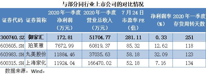 碰上热点股价频频巨幅波动引“关注”   御家汇10亿销售费用吞噬利润存隐忧