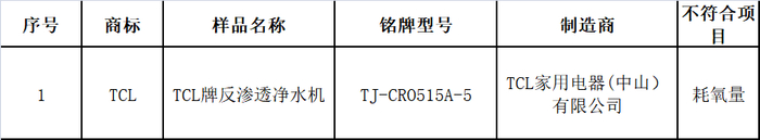 龙头式净水器整机卫生安全不符合国家标准要求结果