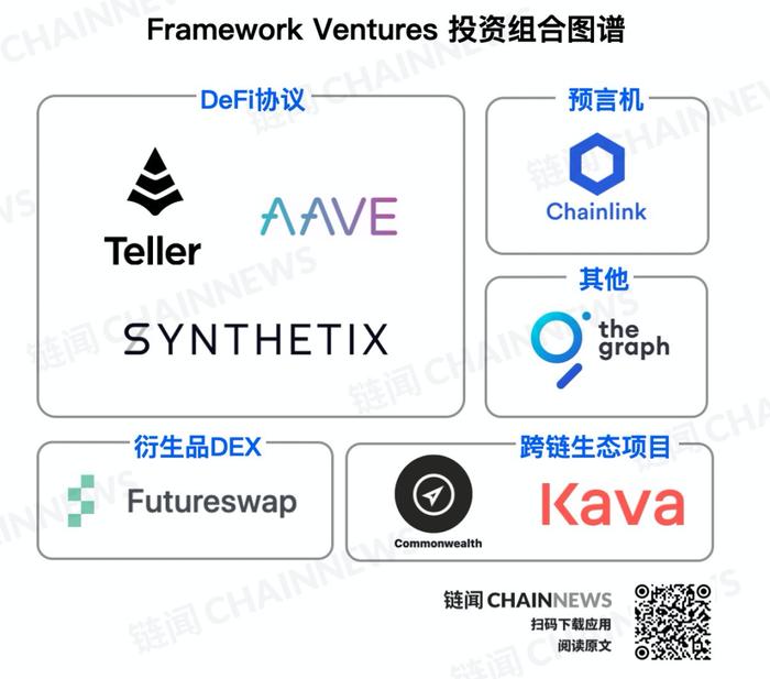 揭秘 DeFi 热潮幕后推手 Framework Ventures：DeFi 大跃进的「沉浸式」推动者