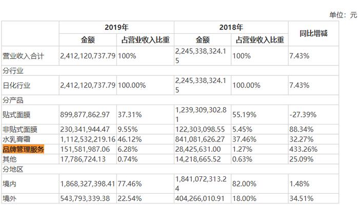 碰上热点股价频频巨幅波动引“关注”   御家汇10亿销售费用吞噬利润存隐忧