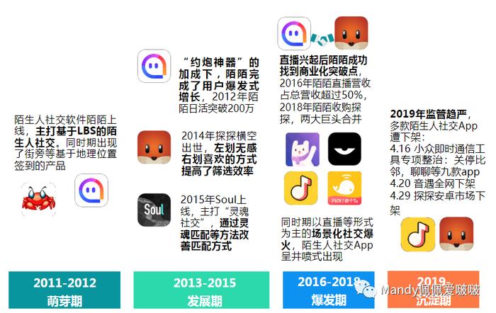 腾讯屡战屡败的陌生人社交战场，竟有8亿用户为此疯狂（文末有福利）