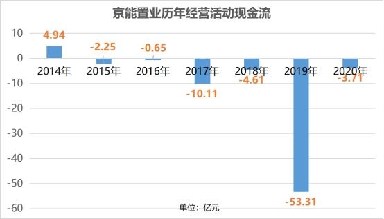 “一年一地”慢速扩储 京能置业27亿落子北京门头沟