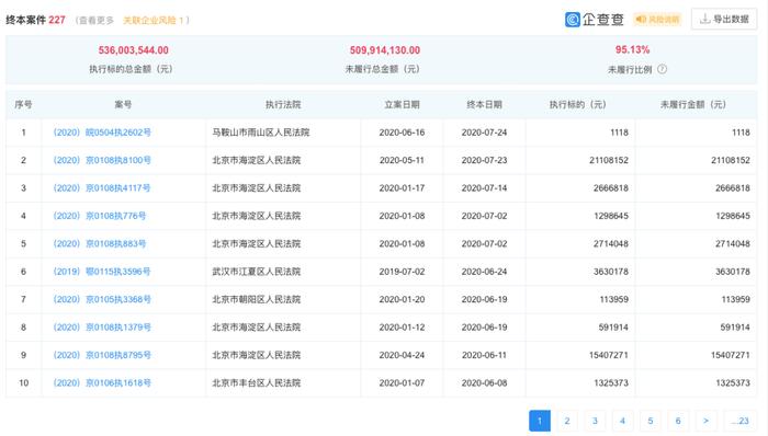 消失的ofo：法院都找不到，20亿欠款追债无门，退押金要等500年