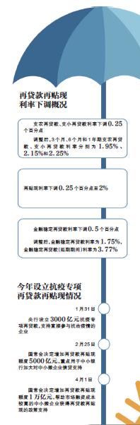 央行7月起“降息”，货币政策是否转向宽松？