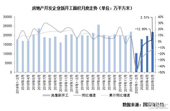 克而瑞地产研究：2020上半年中国房地产总结与展望