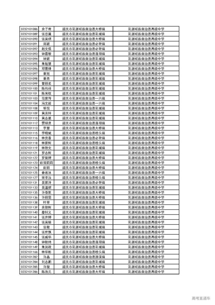 重磅！广东这2万考生降分上一本！有你名字吗？