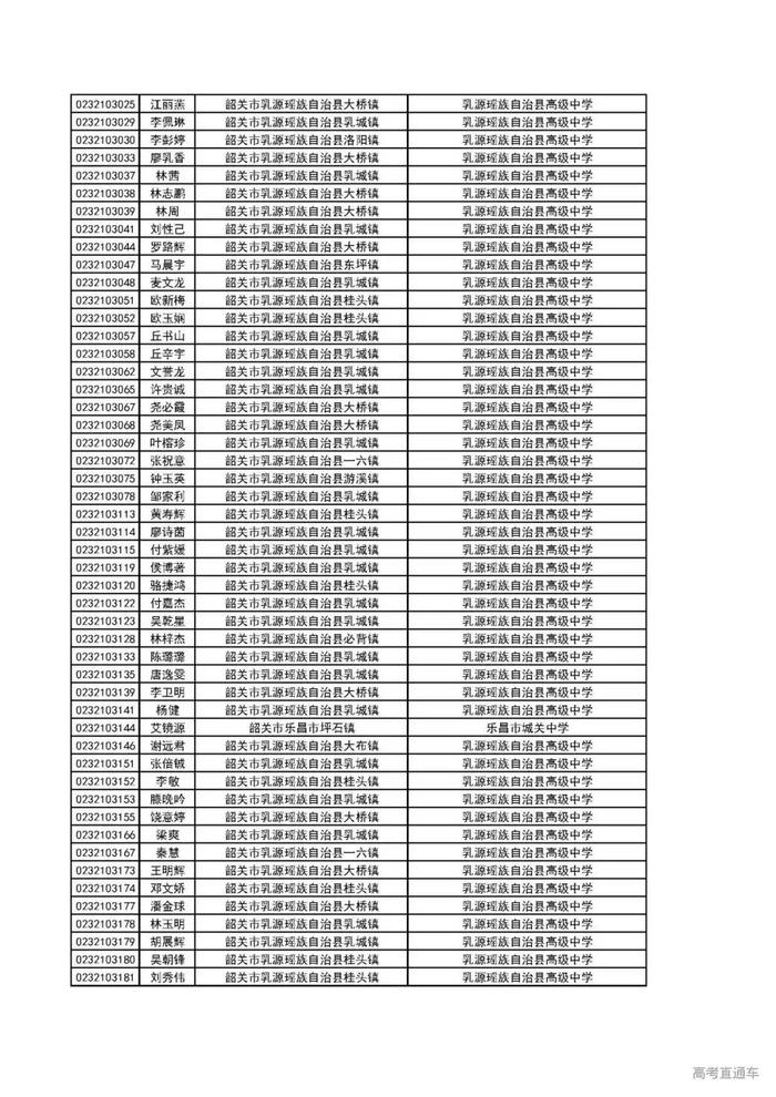 重磅！广东这2万考生降分上一本！有你名字吗？