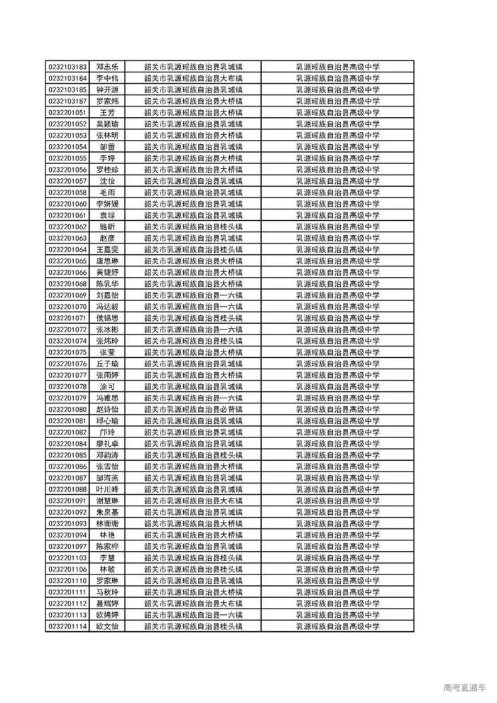 重磅！广东这2万考生降分上一本！有你名字吗？