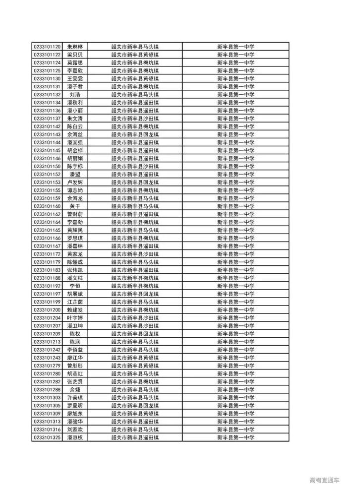 重磅！广东这2万考生降分上一本！有你名字吗？