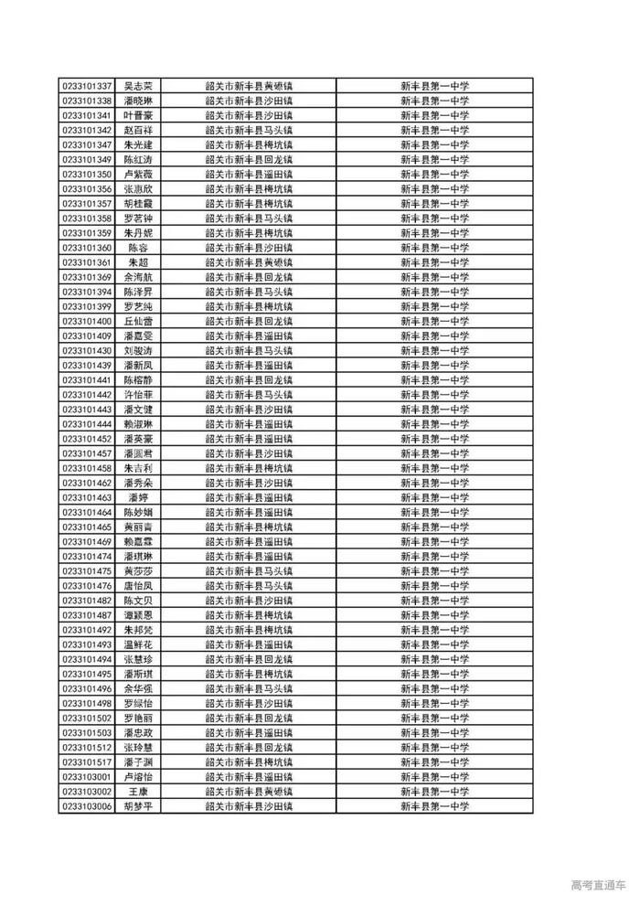 重磅！广东这2万考生降分上一本！有你名字吗？