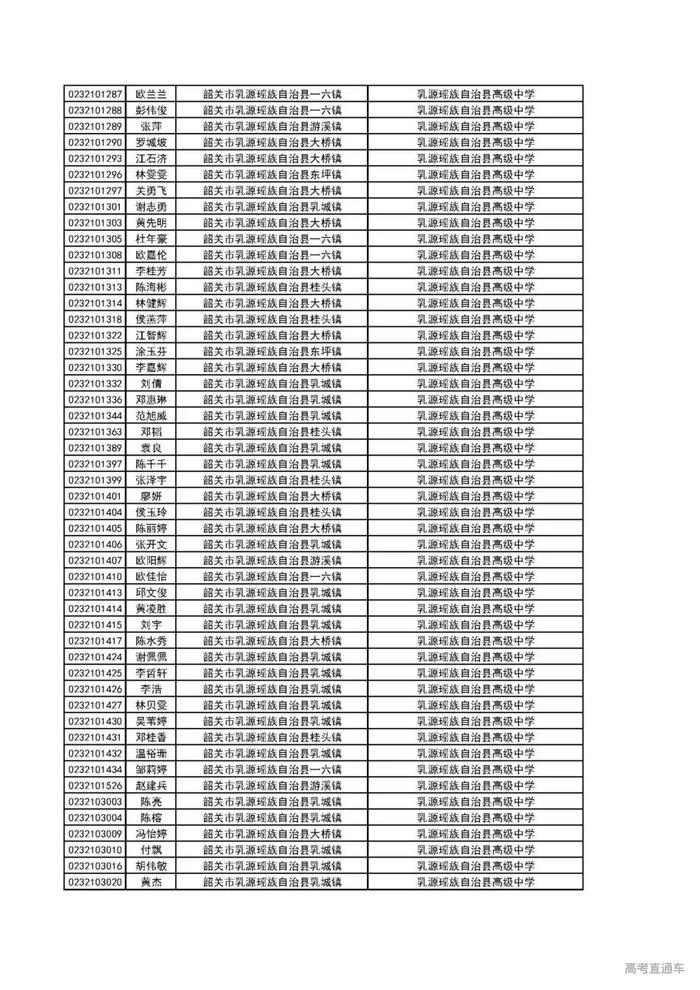 重磅！广东这2万考生降分上一本！有你名字吗？