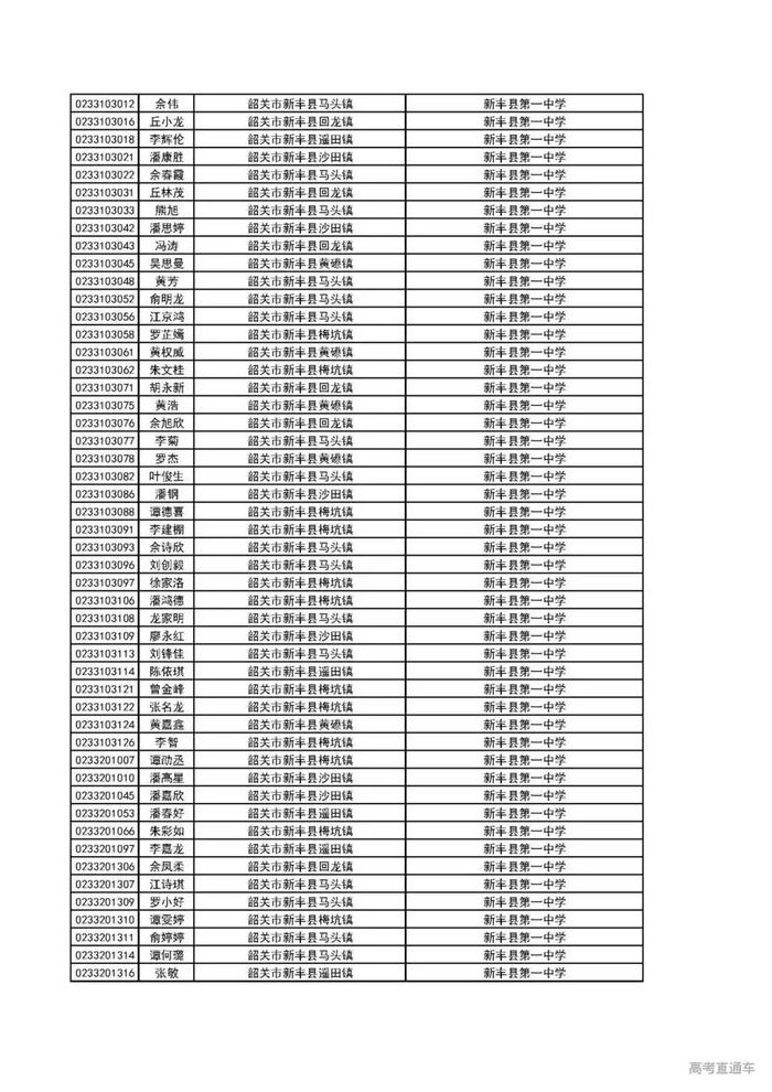 重磅！广东这2万考生降分上一本！有你名字吗？