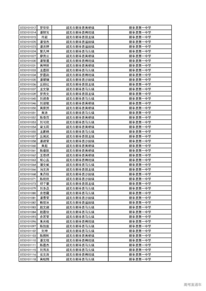 重磅！广东这2万考生降分上一本！有你名字吗？