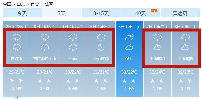 泰安局部已经"大盆瓢泼"，未来7天6场雨！大部地区将有雷电，下班快回家！