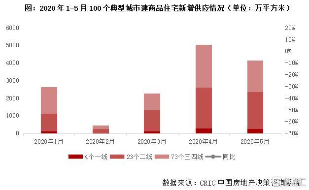 克而瑞地产研究：2020上半年中国房地产总结与展望