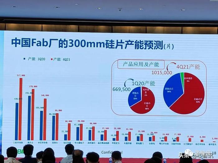 上海新晟12吋硅片累计出货160万片，目前正片出货占比已超30%！