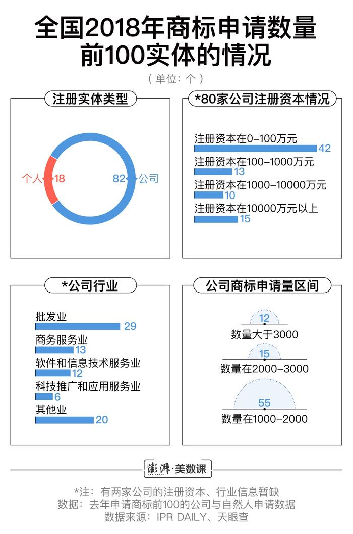 把商标注册成族谱的，不止老干妈这一家