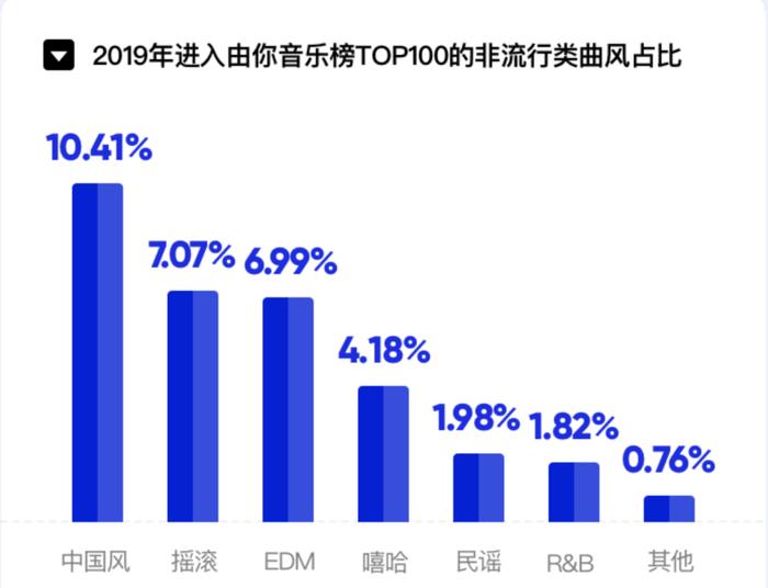 2020年，谁还在鄙视“流量音乐”？