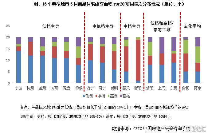 克而瑞地产研究：2020上半年中国房地产总结与展望