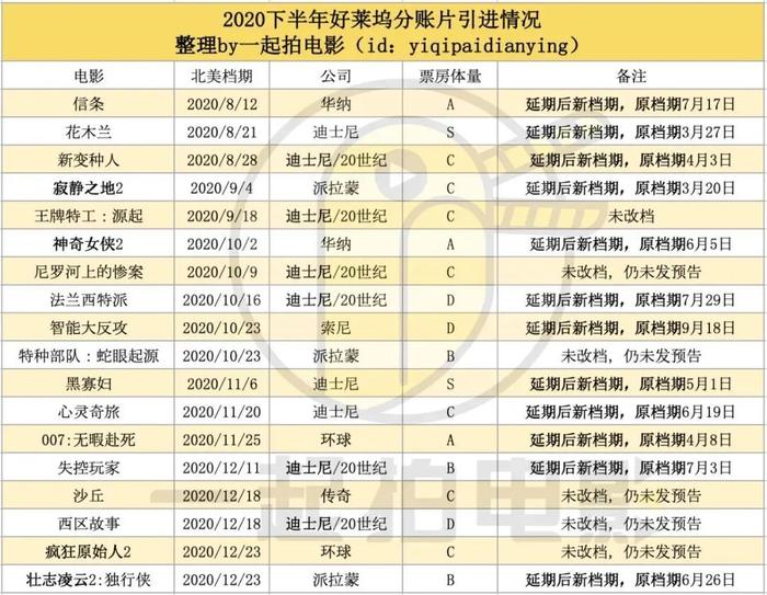 中国影市半年小结：跌幅93%，五个月0收入