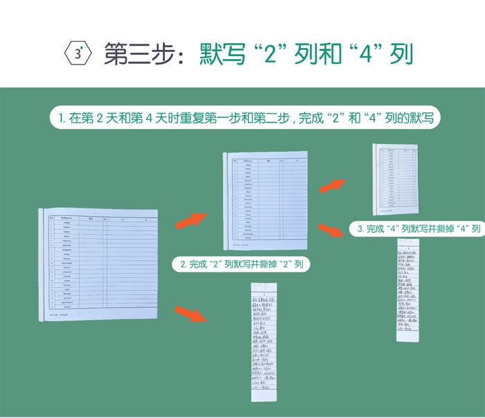 真题你用对了么？KK刷题大法如何用来研究真题！