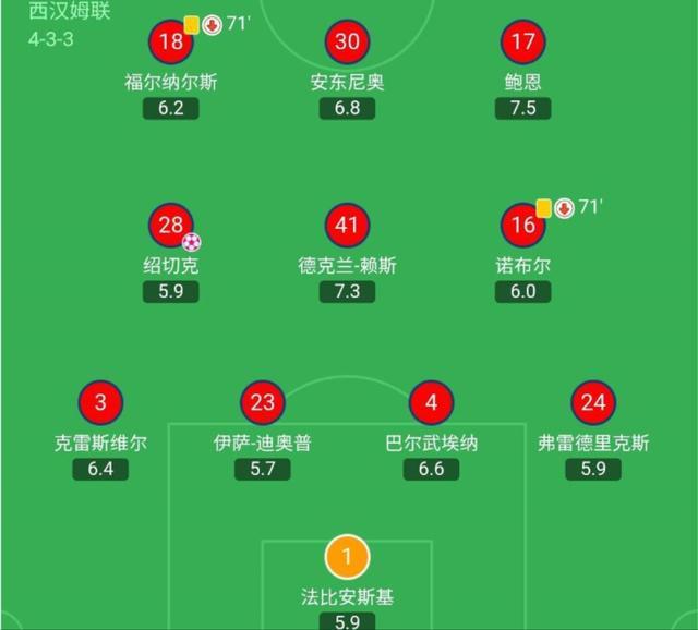 热刺2-0西汉姆联复盘｜全员热刺火力全开，穆帅左路进攻战术奏效