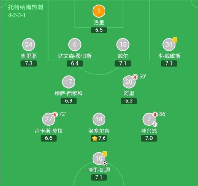 热刺2-0西汉姆联复盘｜全员热刺火力全开，穆帅左路进攻战术奏效