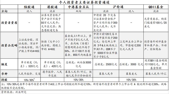 外资行“点赞”跨境理财通试点：大湾区资金流动投资需求强劲