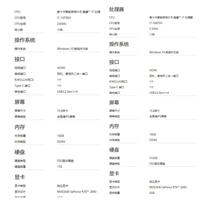 ▲两款电脑除处理器和硬盘内存大小外其他配置并无明显区别