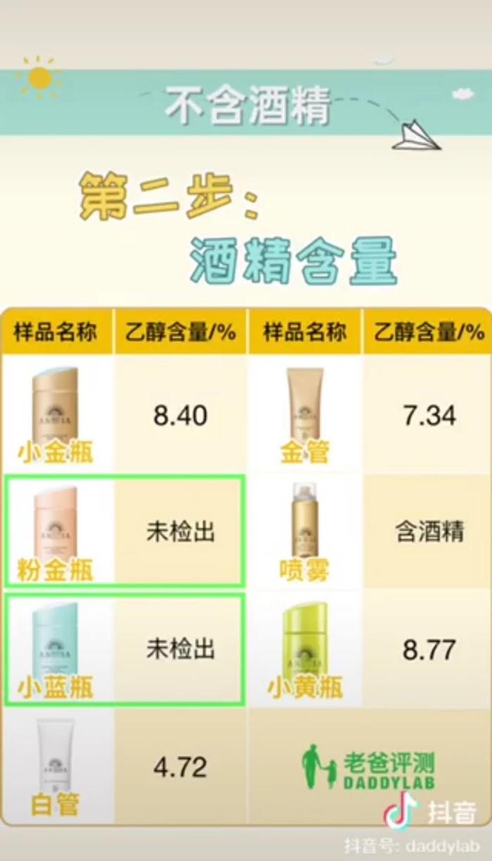 烈日预警，漂亮小姐姐们准备好了吗~