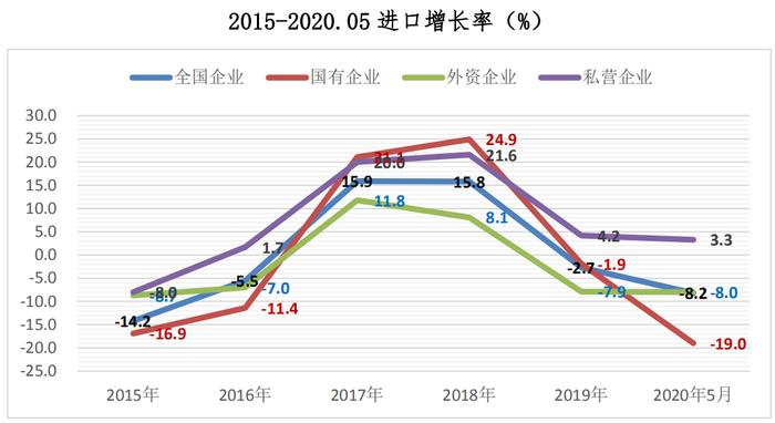 5月份全国贸易顺差总额1214亿美元，私营企业占比161.3%