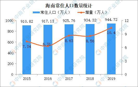 海南，该松绑了