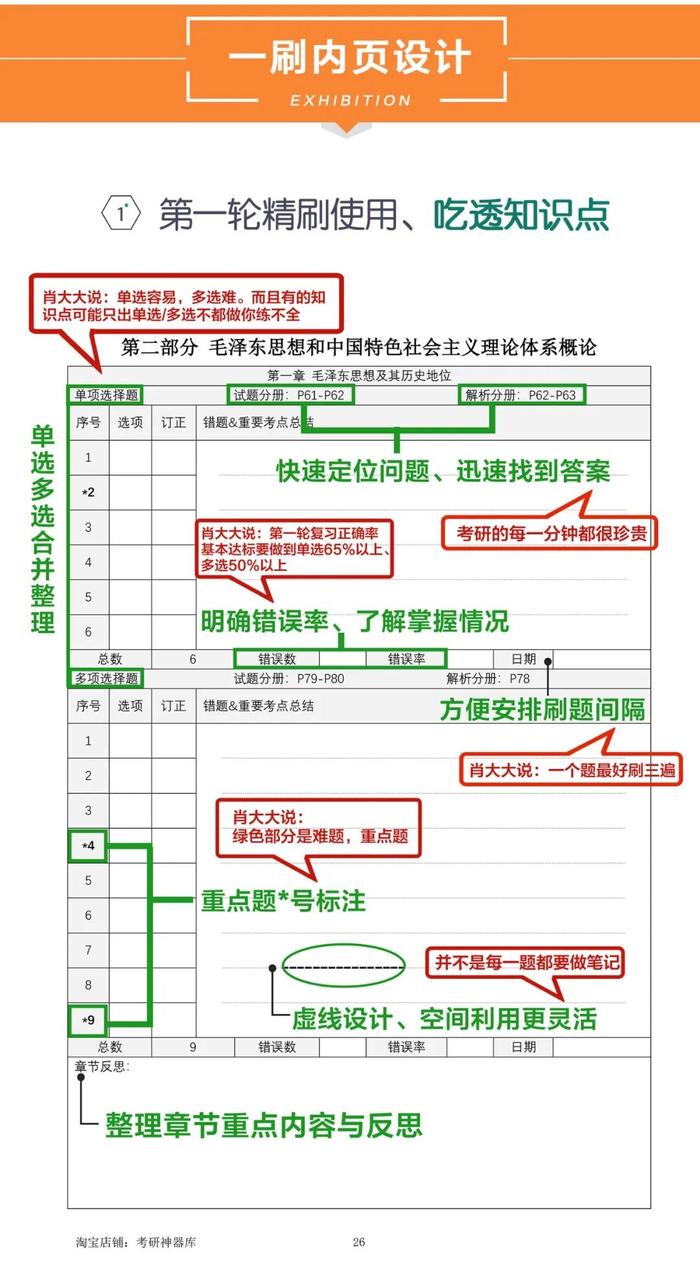 真题你用对了么？KK刷题大法如何用来研究真题！