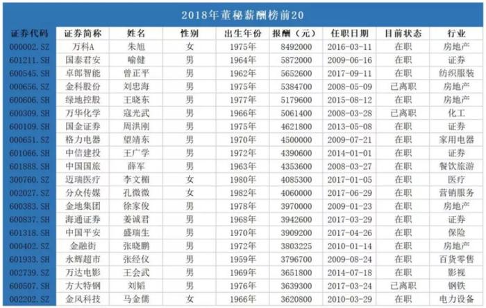 光年终奖就1000万！中国最贵女秘书股东大会上引人瞩目，56岁的郁亮要把万科做成百年老店