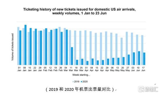 出境游泡汤，今年流行“家门口游”