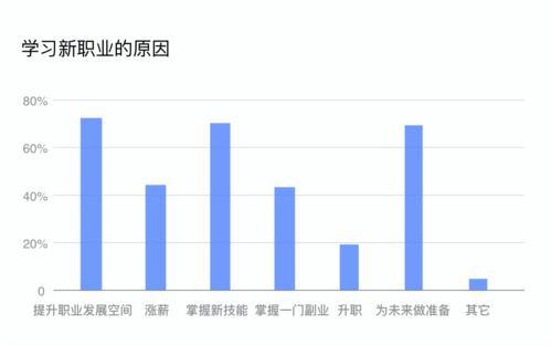 学慧网CEO高燕：终身学习时代，成人高效学习的痛点与方法