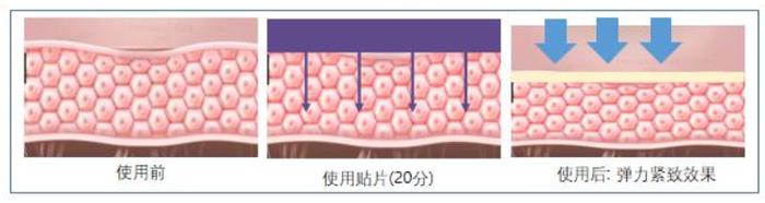 这个比瘦脸针还好用的好物，既消水肿又提拉紧致，立变小V脸！