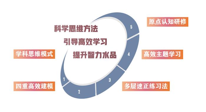 北京这所宝藏学校厚积薄发，科学创新教育发力新高考 | 中招报名进行时