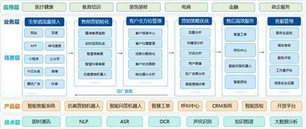 快商通助联想集团打造全新智能客服：全渠道接入，安全稳定0延迟