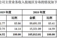 三问野马电池：能否保持海外收入、控股权之谜何时能解？