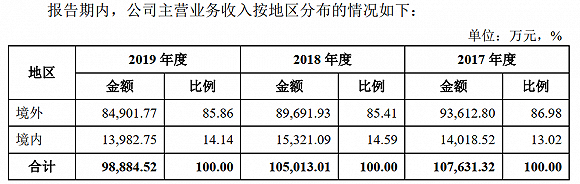 图片来源：招股说明书