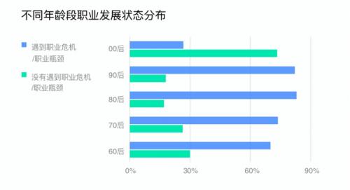 学慧网CEO高燕：终身学习时代，成人高效学习的痛点与方法