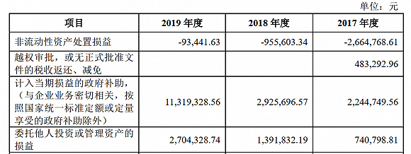 图片来源：招股说明书