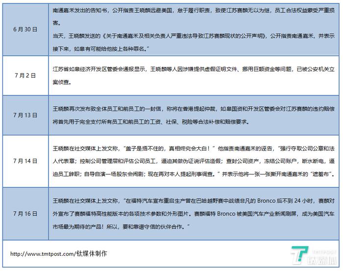 卷入数十亿国资、公司猝死，赛麟汽车“罗生门” | 钛媒体深度