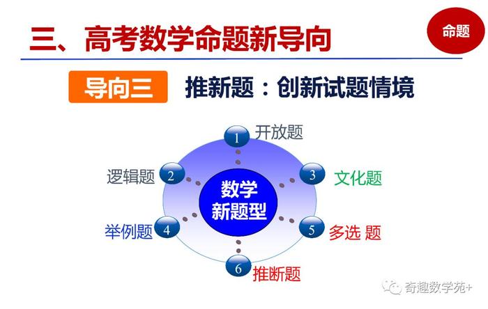 素养导向的高考数学,命题趋势